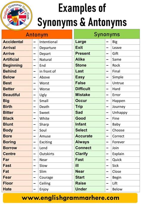 28 Synonyms & Antonyms for FORBIDDING